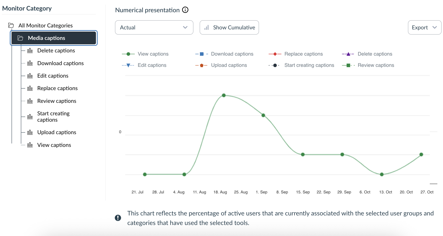 tool adoption studio captions.png tool adoption studio captions.png